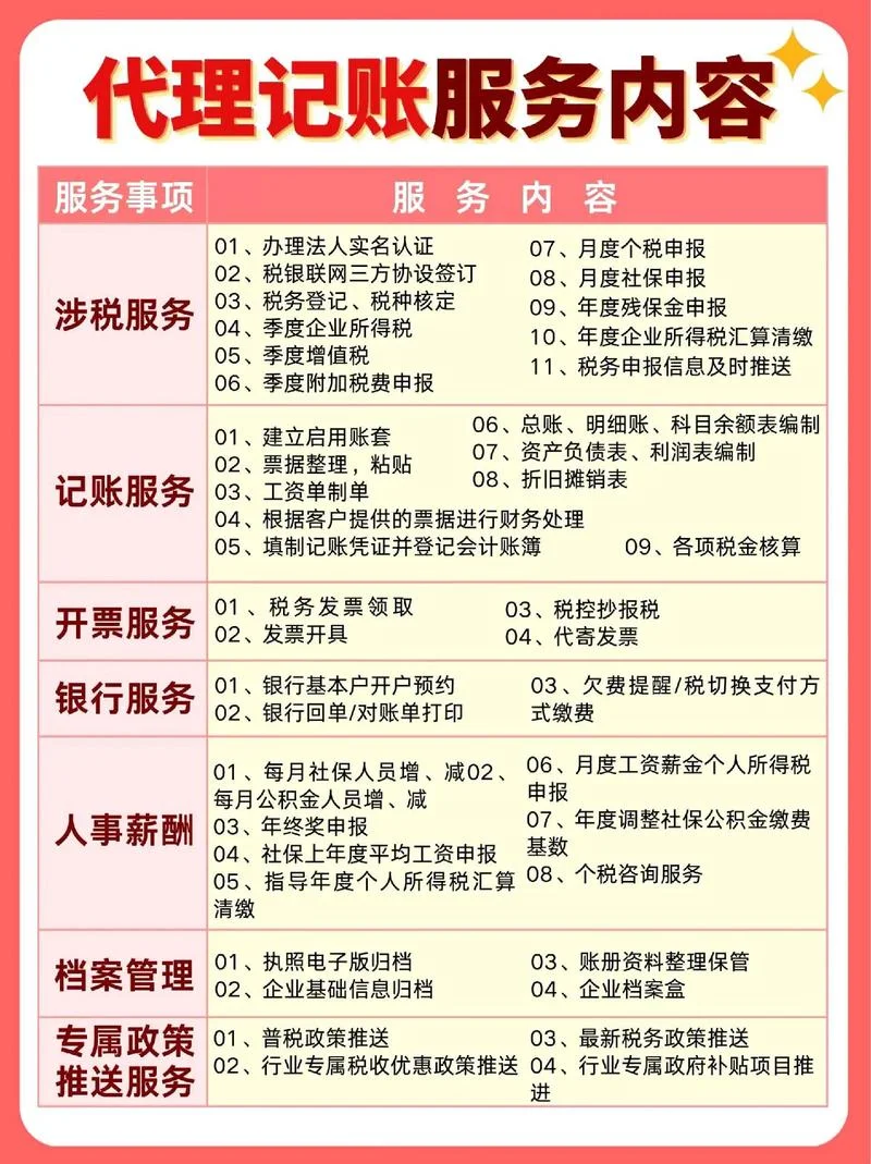 商贸公司代账多少钱_2