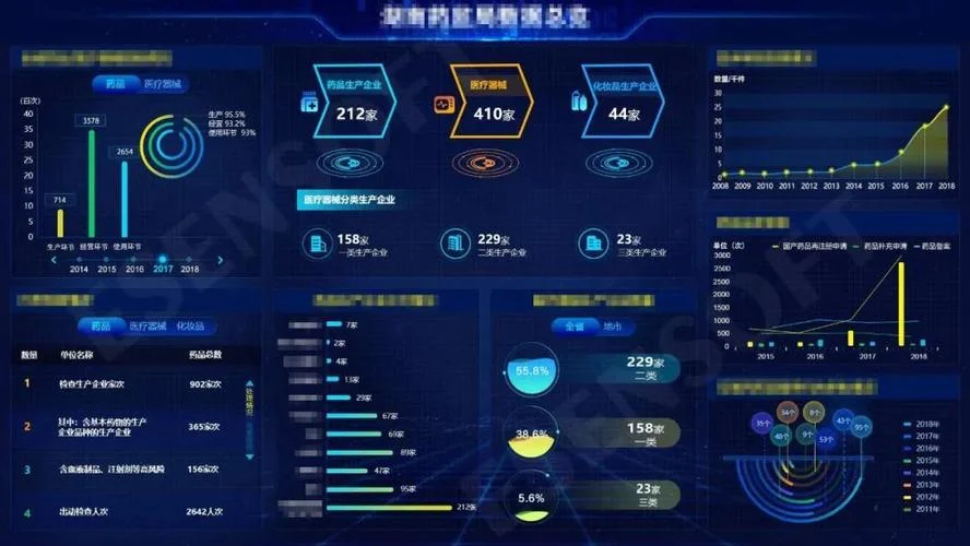 项目传播数据可视化-项目数据可视化