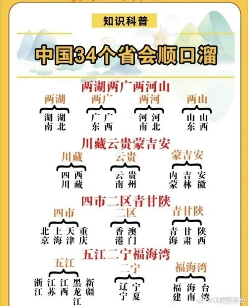 
                                    3234哪个省-3234 省份查询