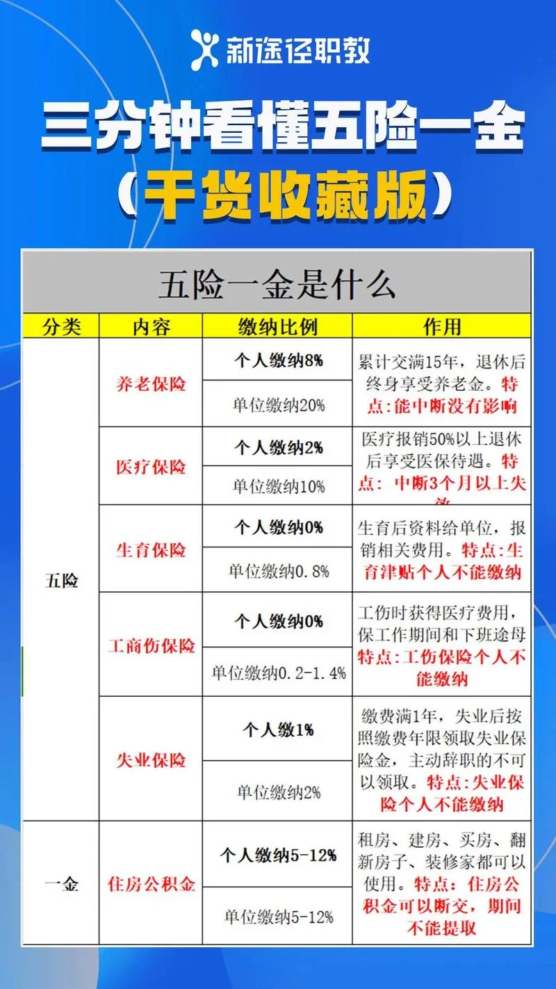 五险在哪儿查-五险查询入口