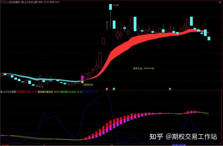 逢低吸逢高抛精准指标公式_2