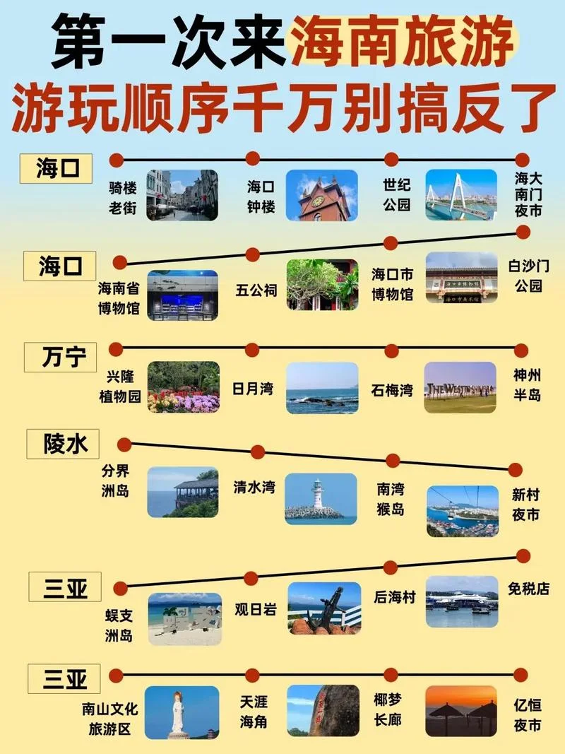 三亚岛旅游攻略_1