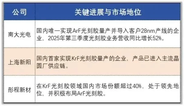 光刻胶哪家公司厉害-光刻胶领域领军企业
