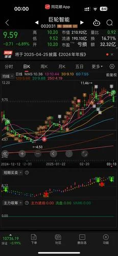 超短线买入公式_1