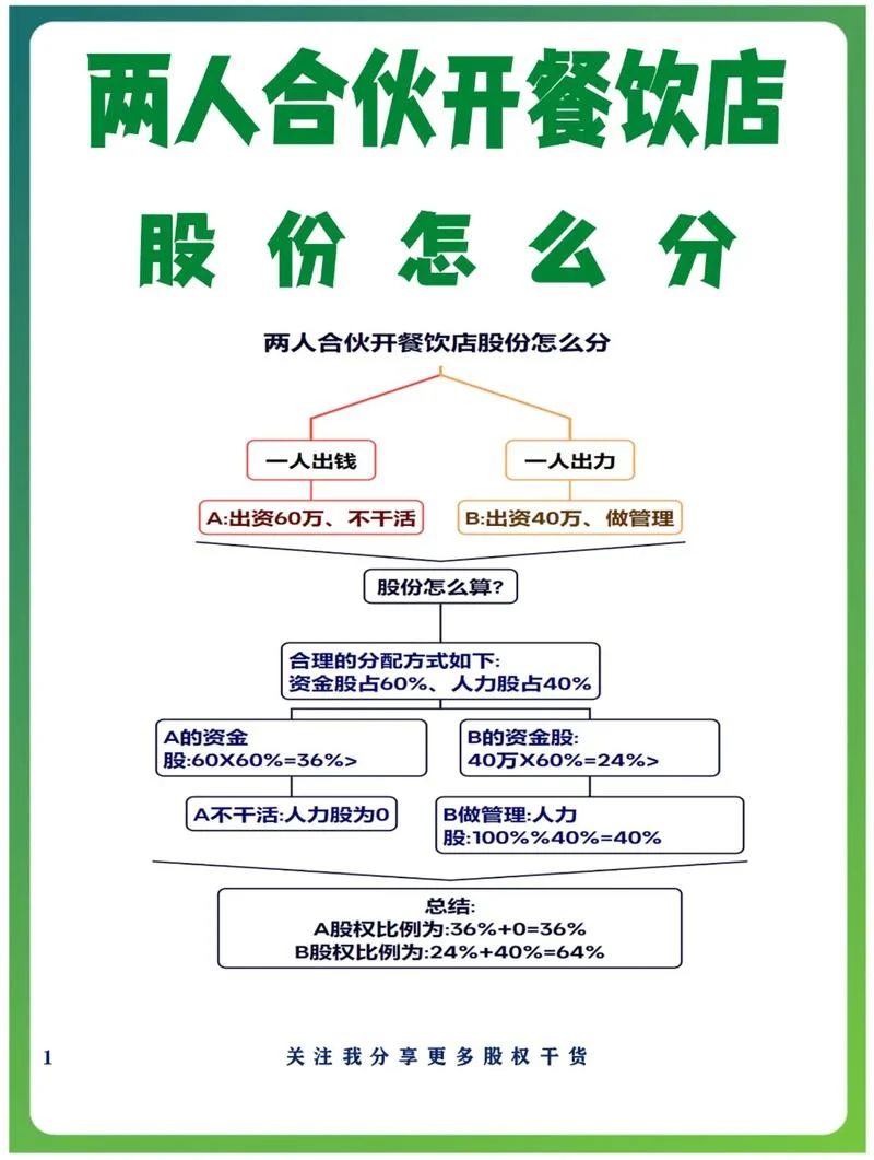 网上打新股的条件_1