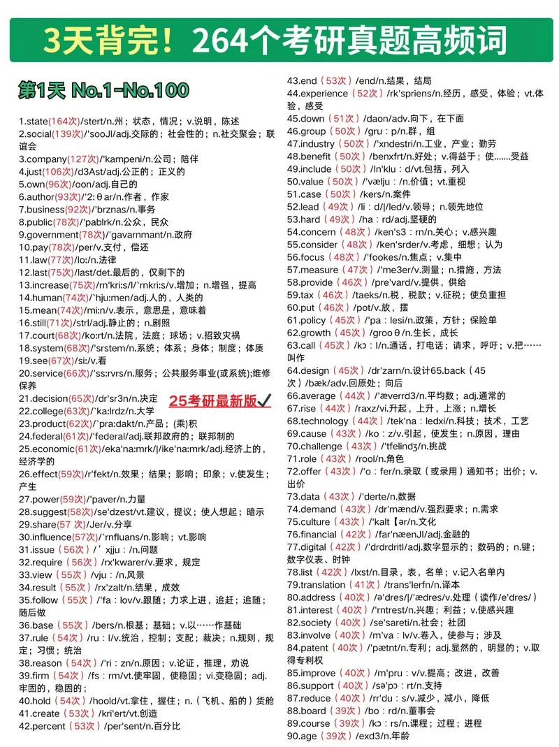 考研什么不考英语-考研不考英语