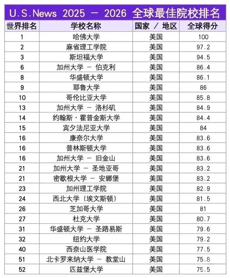 世界大学生网-网大学生世界