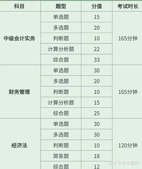 会计证考试科目_1