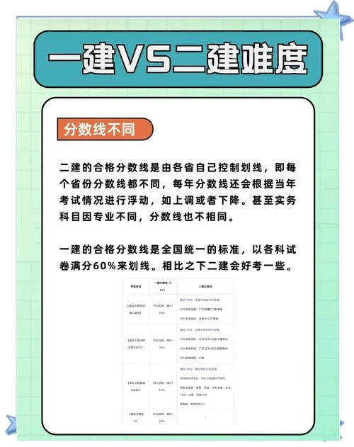 一建二建三建哪个厉害_2