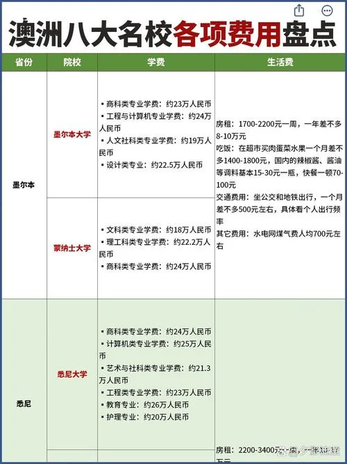 澳大利亚大学留学学费_1