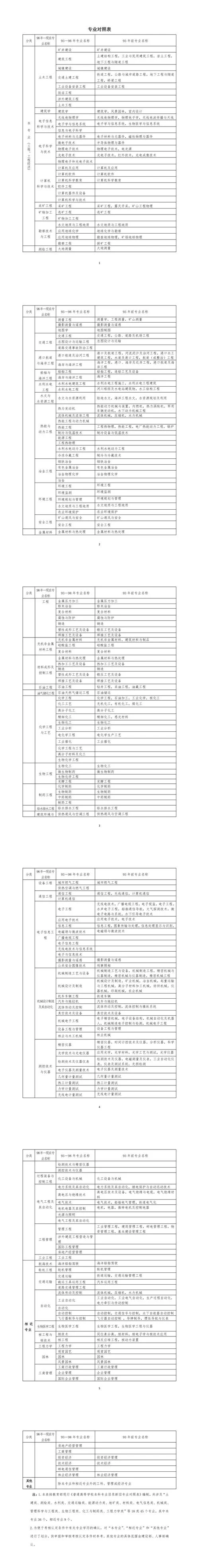 一级建造师干嘛用的_1
