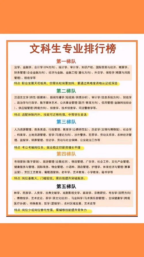 文科生报考专业排行榜_2