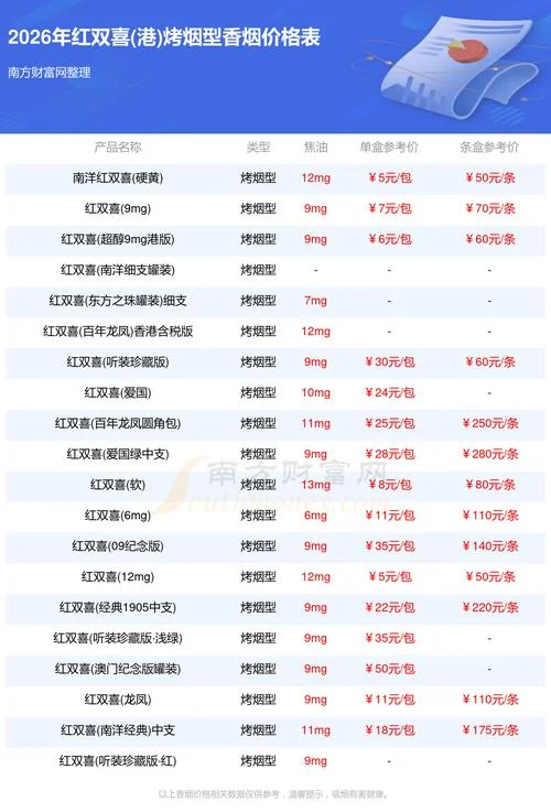 红将军多少钱一盒_1