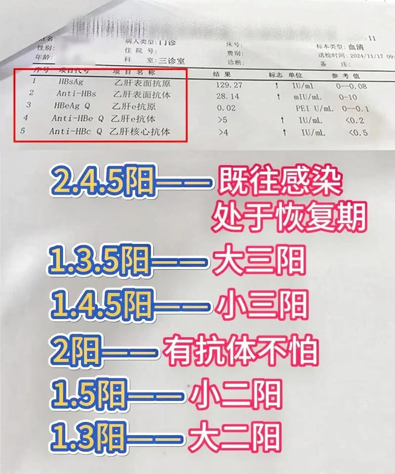c抗体阳性是什么意思-c 抗体阳性含义