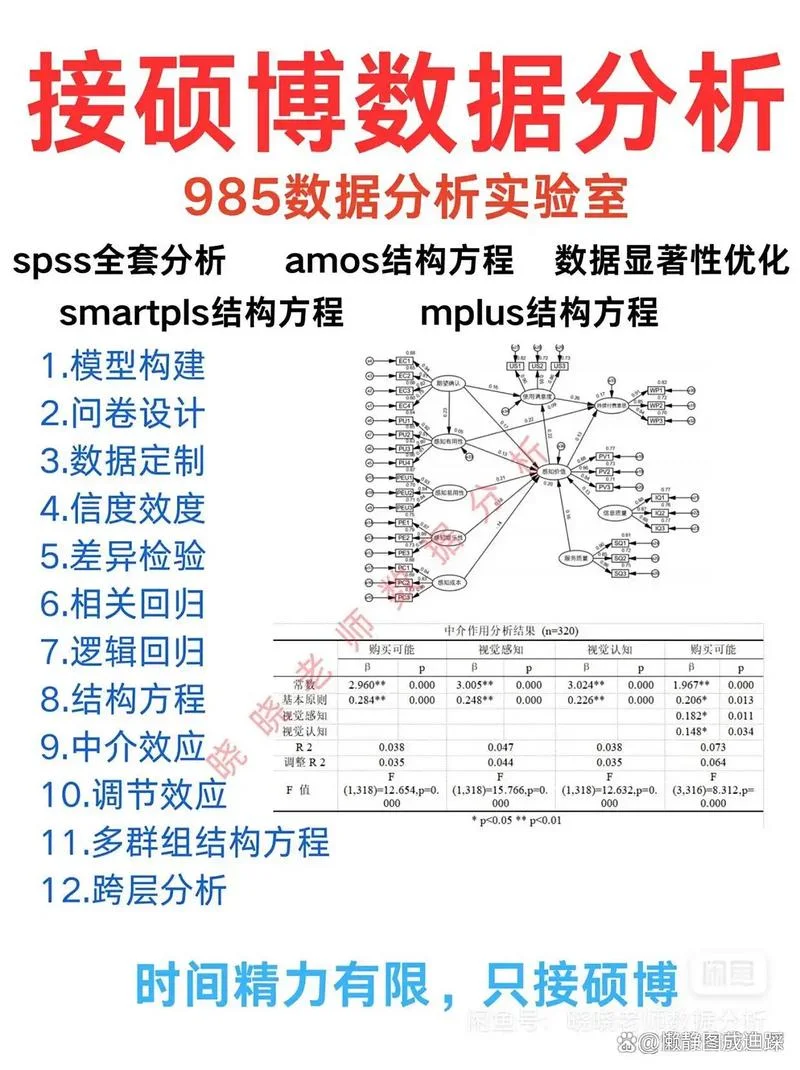 spss数据分析多少钱_1