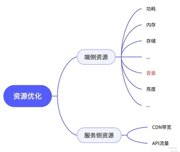 推广优化是干什么的-推广优化做什么
