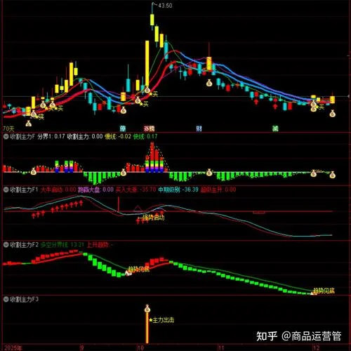 均线集合公式_2