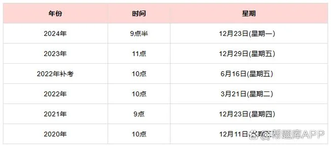 造价工程师一般几点公布成绩_2