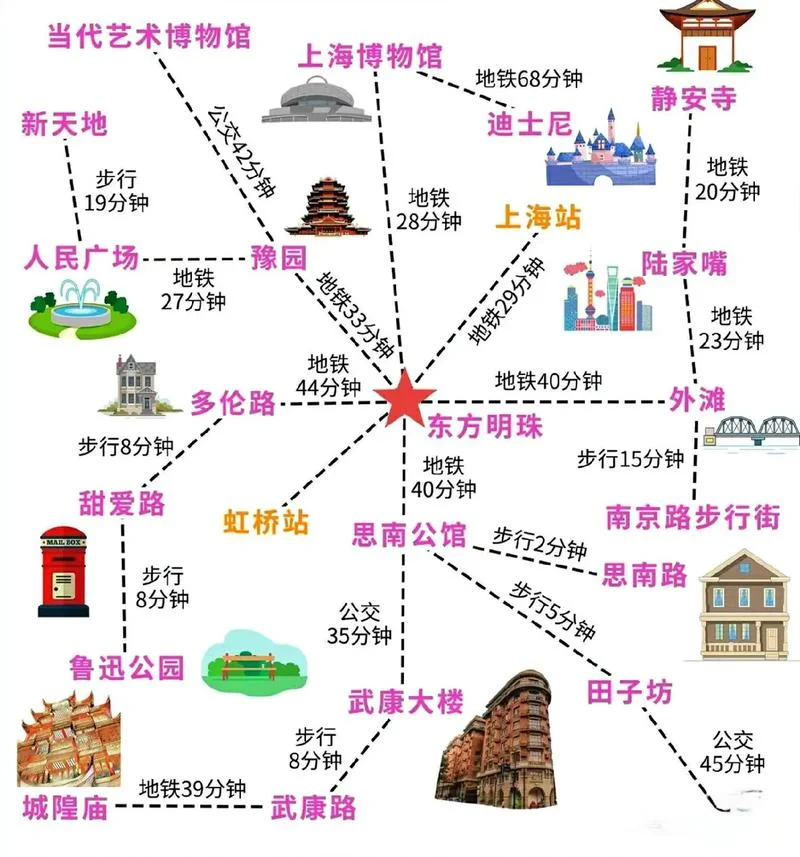 上海一日游最佳路线图_2