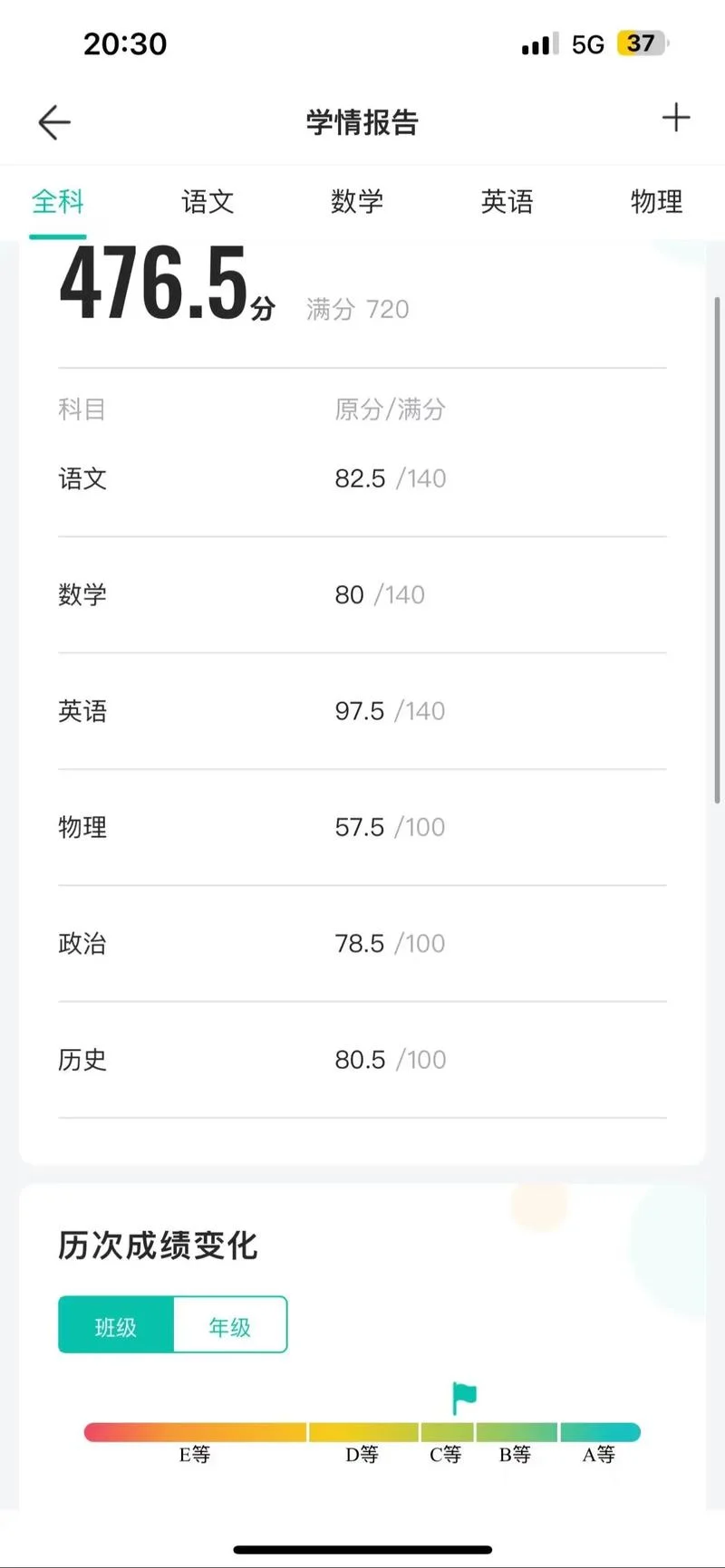 大峪中学高考成绩_2