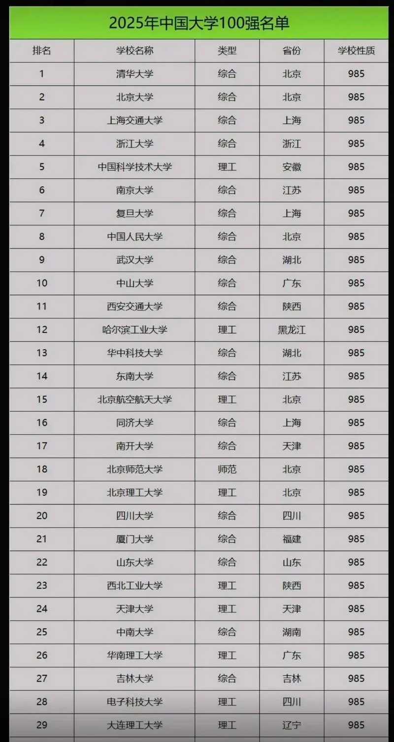 二建学校排名_1