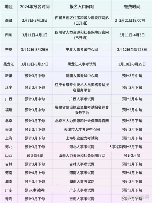 二建报名时间2024年报名时间浙江_2