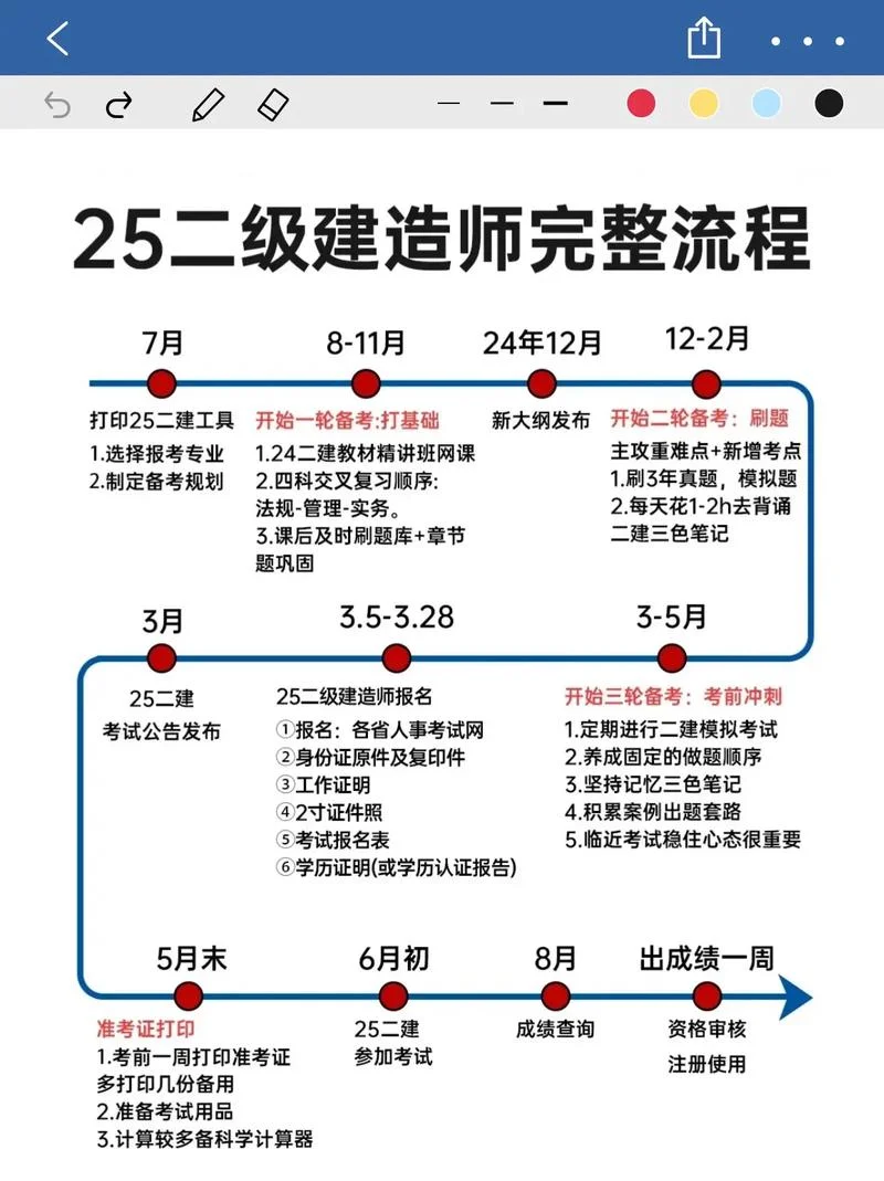 二建2019年报名条件-二建 2019 年报名条件