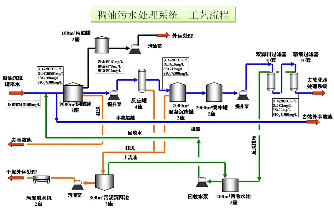地埋式污水处理设备原理_2