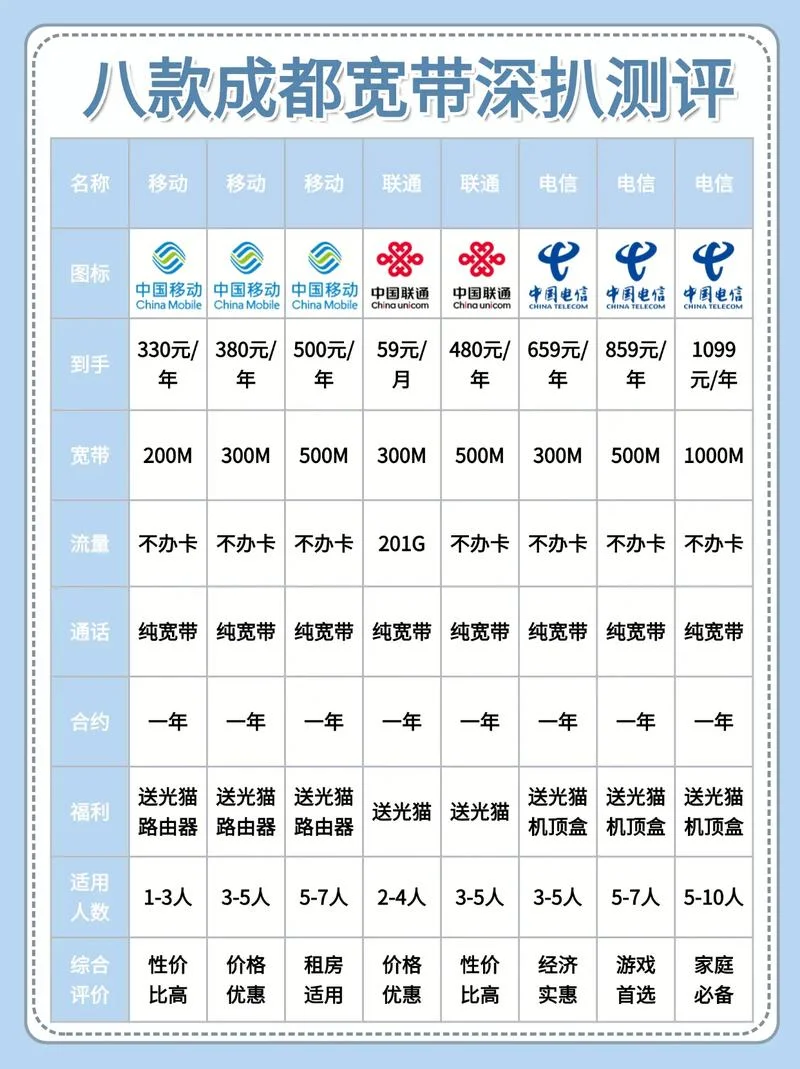 移动宽带100m一年多少钱_2