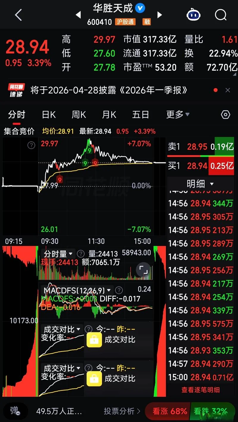 600410华胜天成历史交易_2