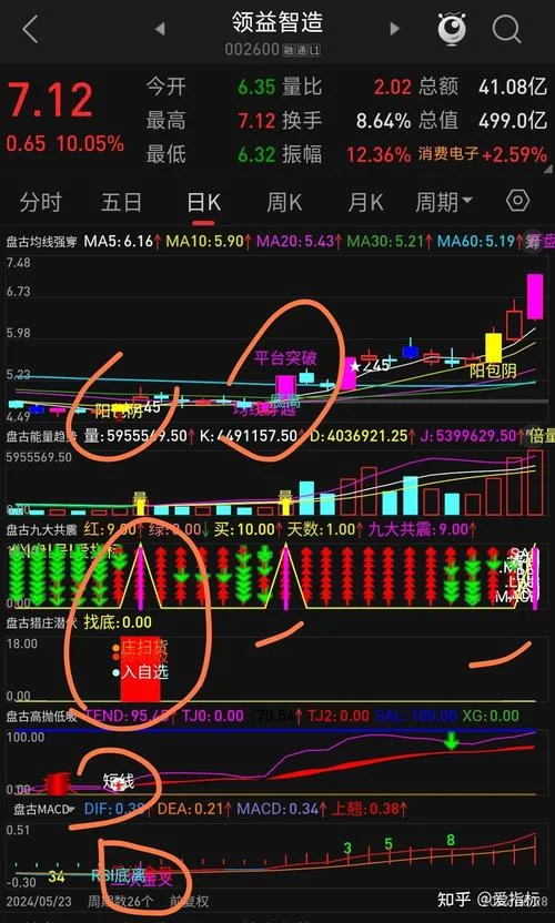基本面选股指标公式_2