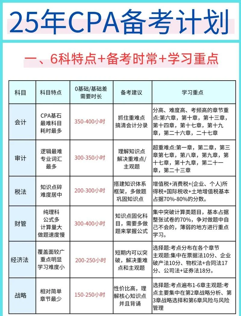 工商管理硕士区别报考时间-工商管理硕士区别报考时间