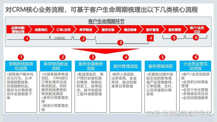 客户关系管理的原理_1