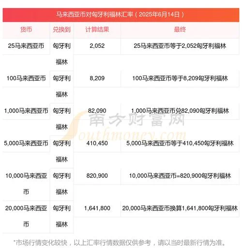 马来西亚买房多少钱_2