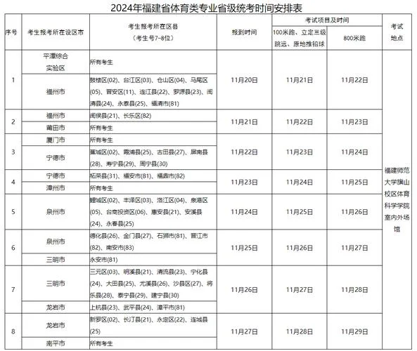 统考报考报考时间安排_1