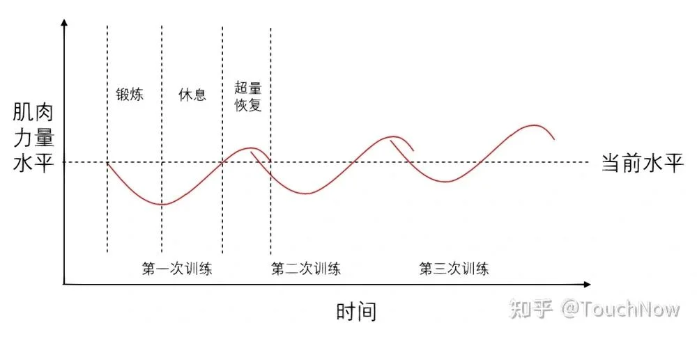 记录恢复原理_2