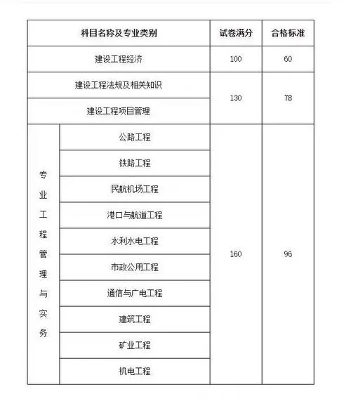 一建各科目及格分数_2