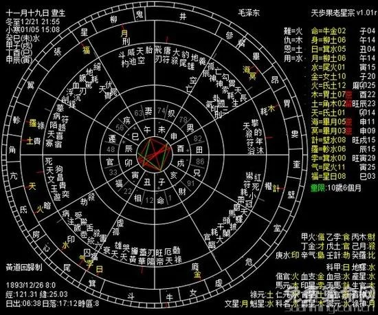 什么是星座吉相位_1
