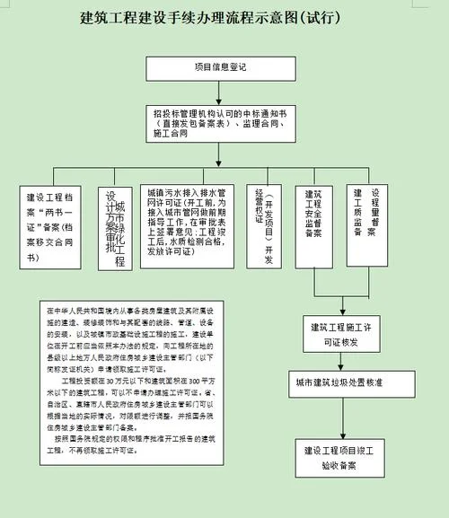 办理建筑资质的流程-建筑资质办理流程