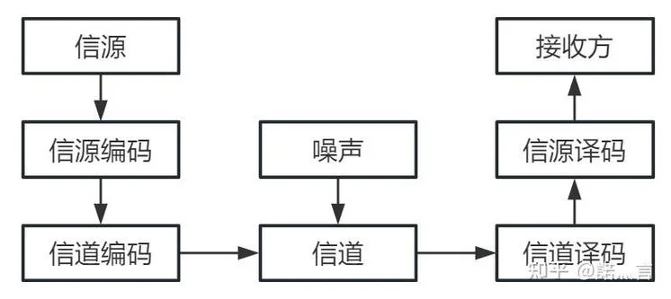 信源编码定理_1