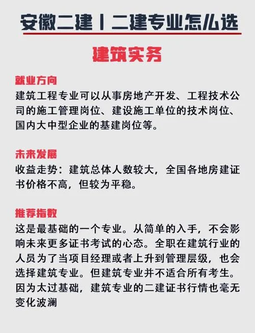 安徽省报考二建条件_1