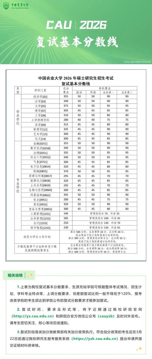 专硕考研的报考条件_1