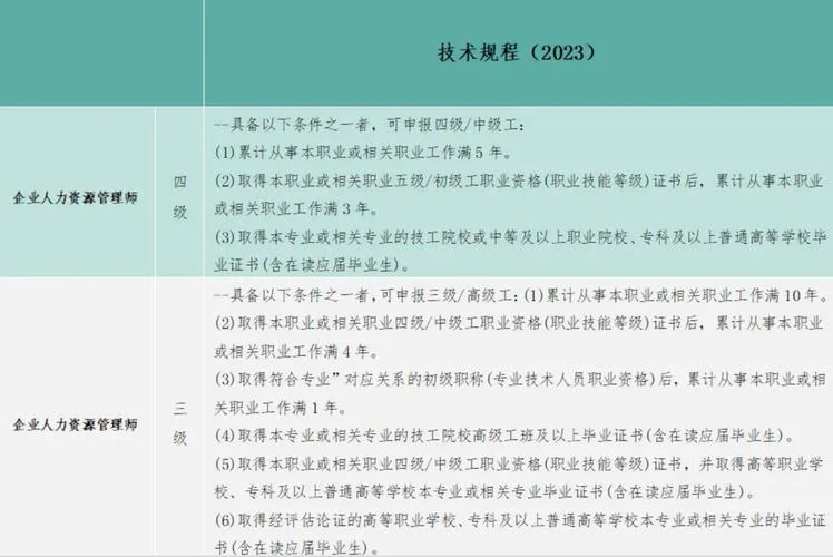 人力资源管理师二级报考条件_1