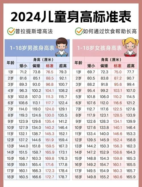 婴幼儿身高计算公式_1
