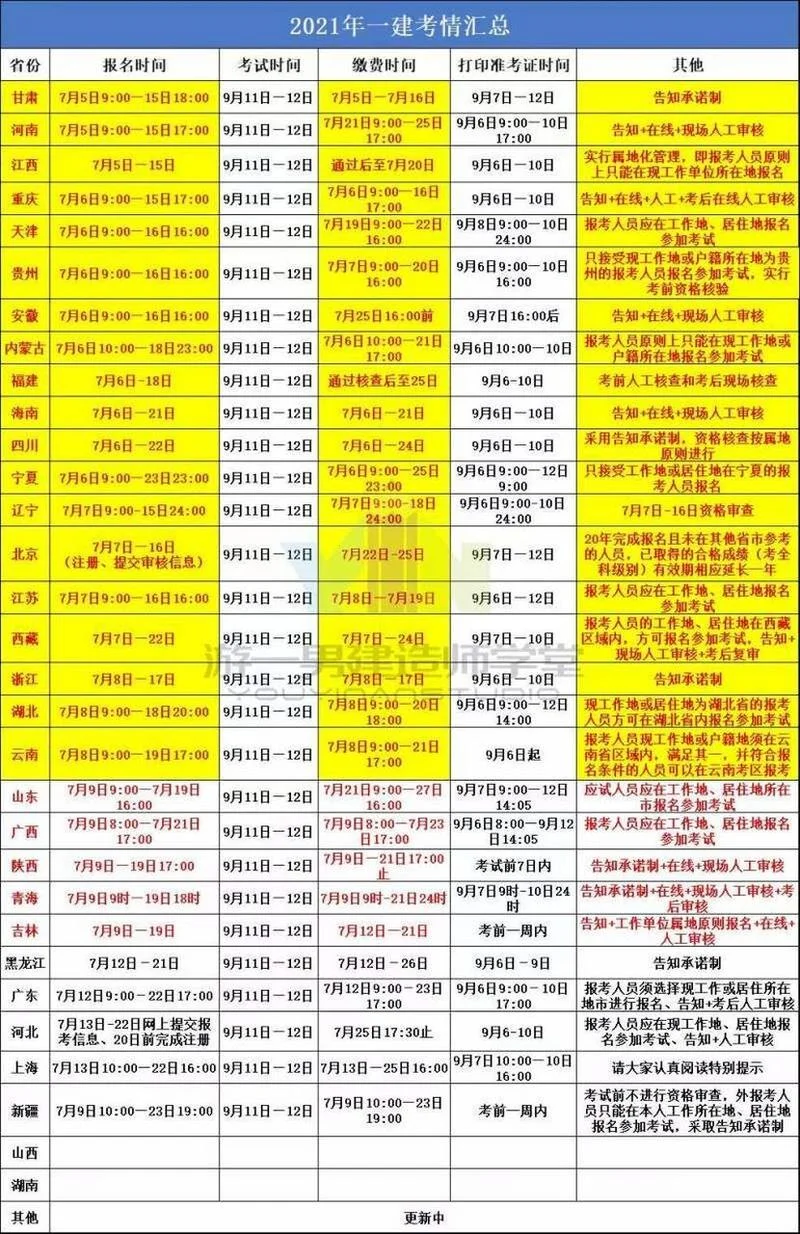 2021年一级建造师时间_2