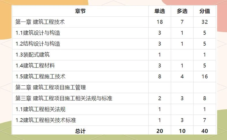 一级建造师考几个科目_1