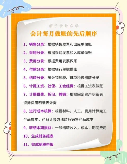 餐饮店的会计怎么做账_1