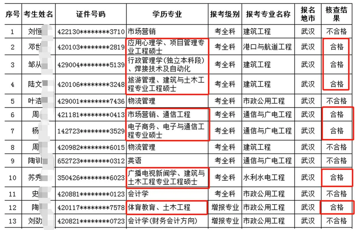 一建报考专业不符_2