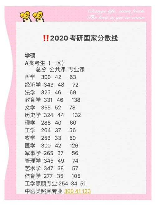 2020年考研准备-2020 考研备考