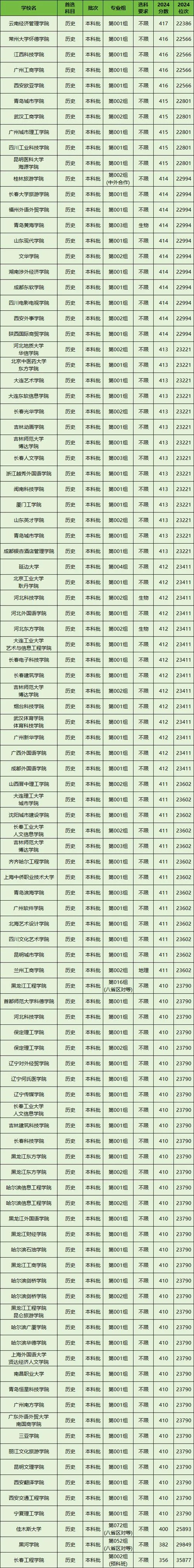 报考什么大学好_1